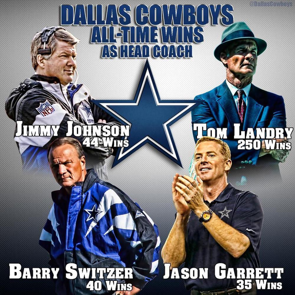 Free Dallas Cowboys - MyCraftsGfit - Free 5D Diamond Painting